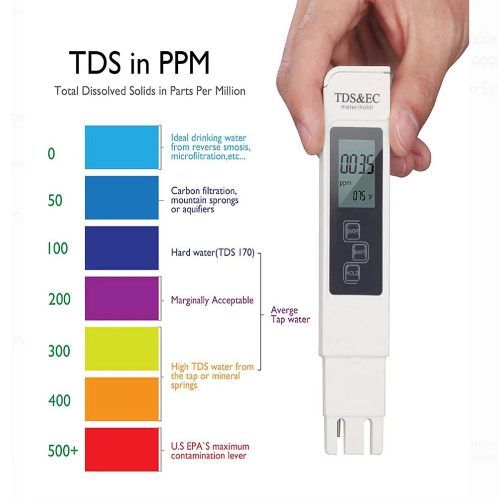 Digitaler TDS EC Wassertester  – Ph Meter Digital Water Tester Bewertung und Preis