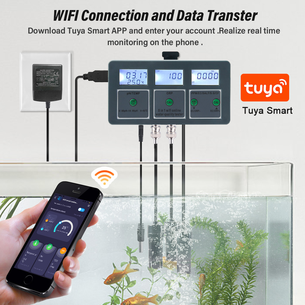 Yieryi WiFi Tuya Smart PH ORP  – Ph Meter Digital Water Tester Bewertung und Preis
