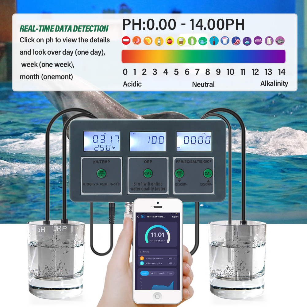 Yieryi WiFi Tuya Smart PH ORP  – Ph Meter Digital Water Tester Bewertung und Preis